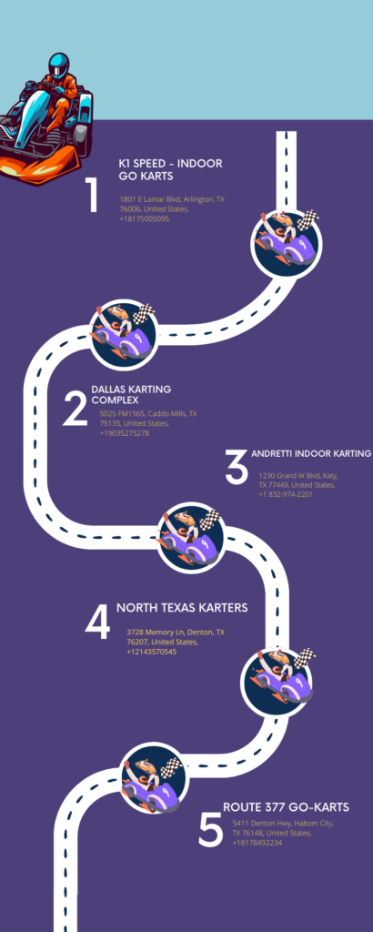 Best Go-Karting Tracks Dallas
